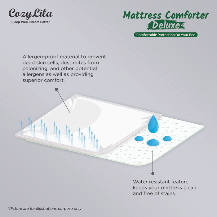 Mattress Comforter Deluxe 120x200 Features